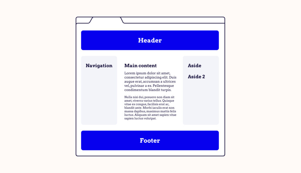 Illustration showing different landmarks of a website: Header, Navigation, Main Content (with some lorem ipsum placeholder text), Aside, Aside 2 and Footer