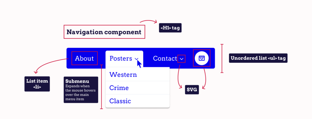 The frontend result of the code snippet indicating if a submenu is hidden or collapsed.