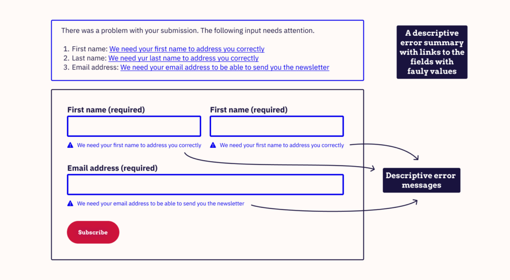 Example of the output. A descriptive error summary with links to the fields with faulty values is shown on top. Below this summary are the fields with the descriptive error messages shown below the fields. 