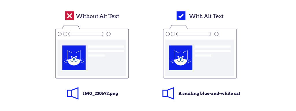 A comparison of an image of a smiling blue-and-white cat with and without alt text.