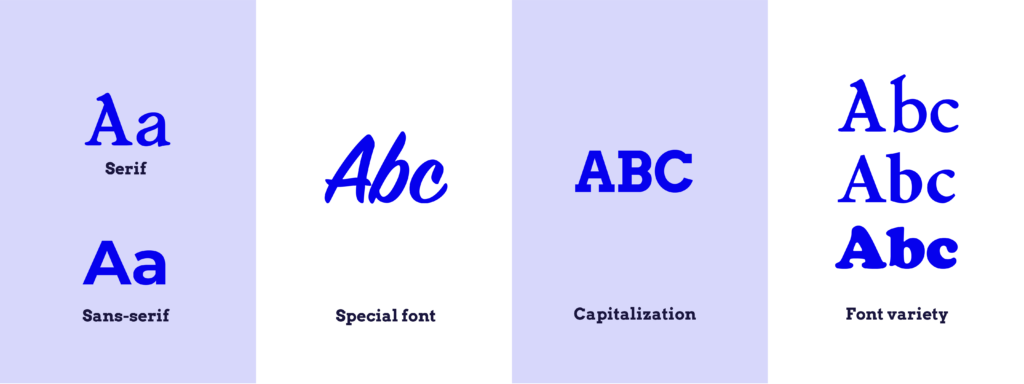 Different types of fonts: serif, sans serif, special fonts, capitalization, and font variety.