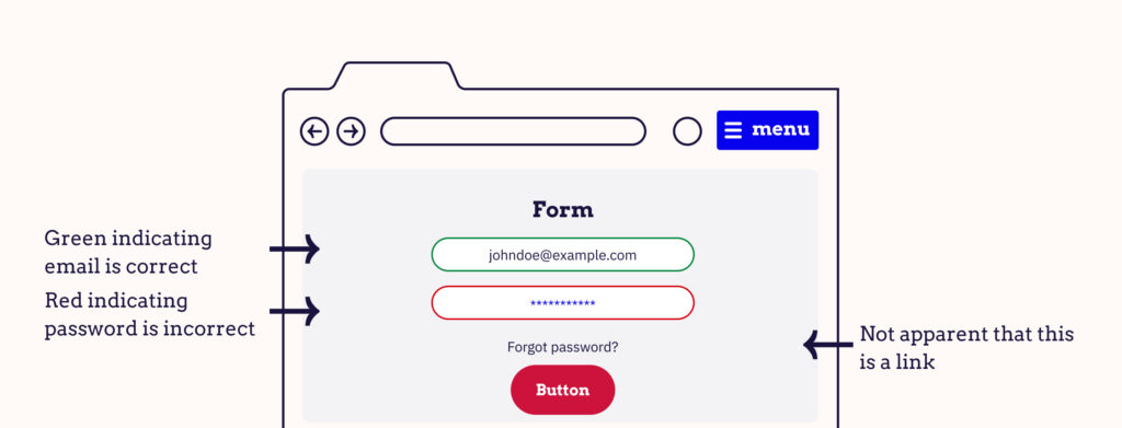 A form using colours for validation feedback.