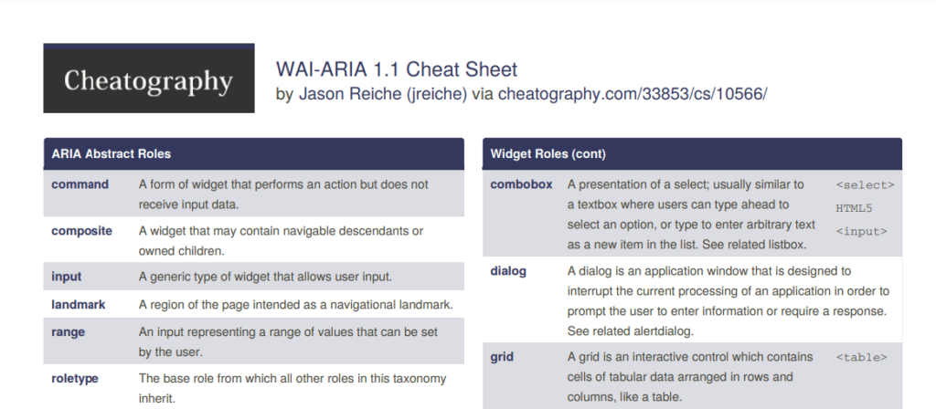 Part of the WAI-ARIA 1.1 Cheat Sheet PDF